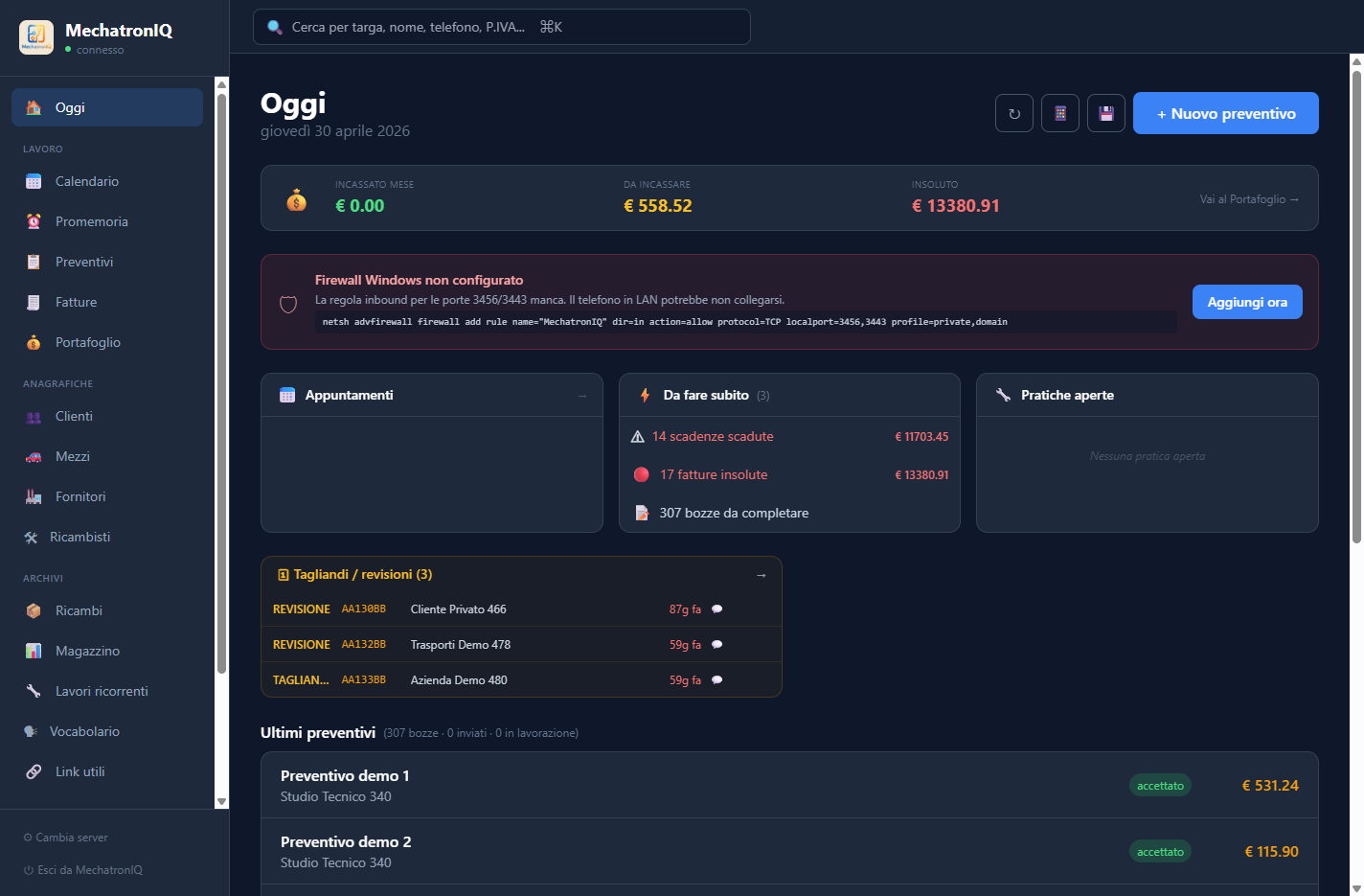 Dashboard Oggi TechnIQ